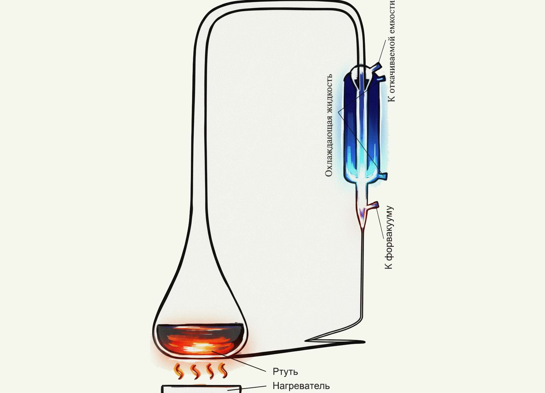 Ртутный насос диффузионный