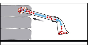 Пробоотборник Tubus («Тубус») для работы с сыпучими насыпными материалами
