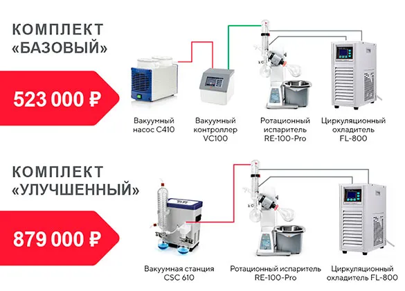 Комплекты оборудования для отгонки растворителей – специальные цены и поставка со склада