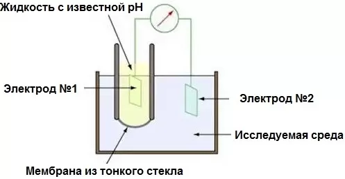 pH-электроды Mettler Toledo